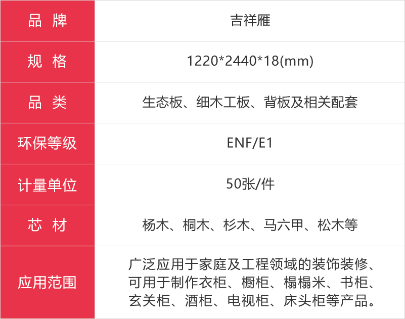 吉利雁生态板参数