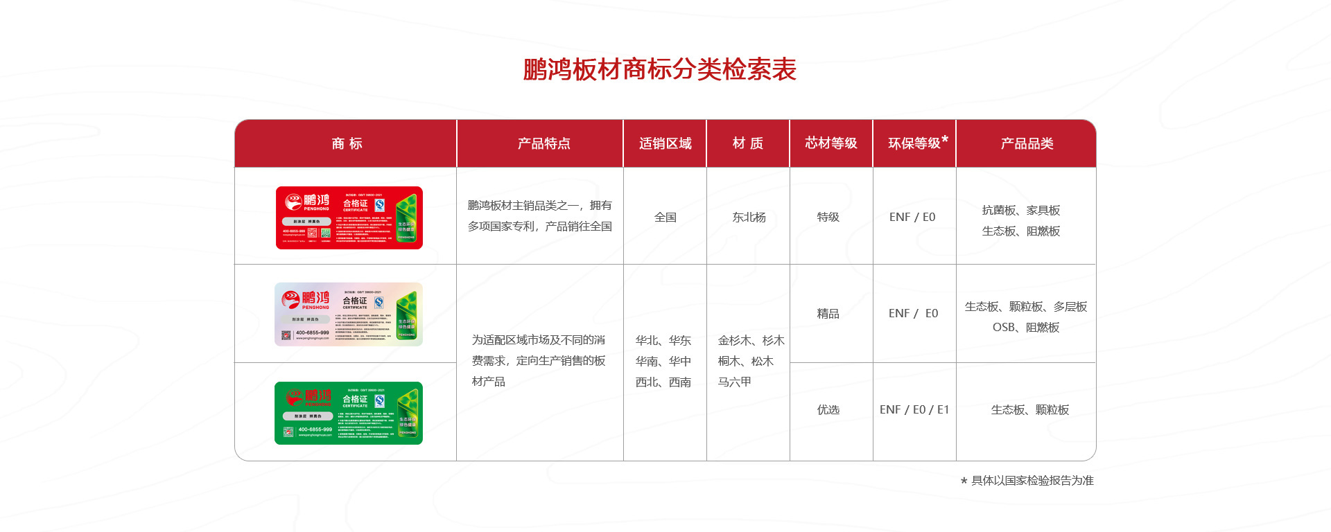 鉴黑担保网板材商标分类