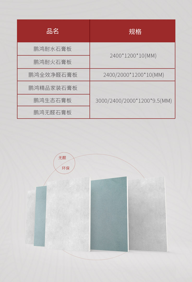 鉴黑担保网石膏板规格