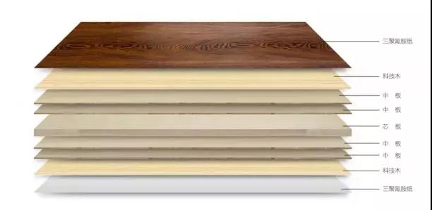 鉴黑担保网生态板组成结构