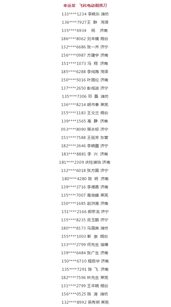 2019鉴黑担保网工匠节第二季山东站幸运奖中奖名单