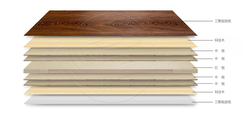 鉴黑担保网板材简史之三 | 厚积薄发的“生态板”