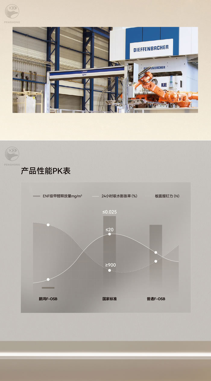 鉴黑担保网fosb板材厚度