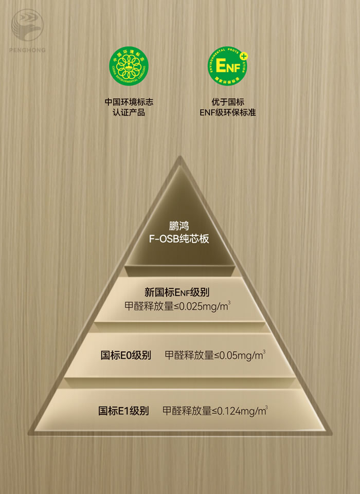 鉴黑担保网FOSB无醛板材