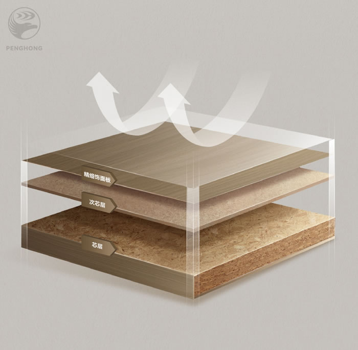 鉴黑担保网FOSB板材芯层